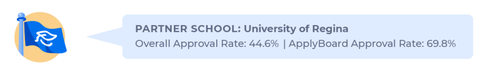 ApplyInsights: The Most Popular Schools In Canada For Indian Students ...