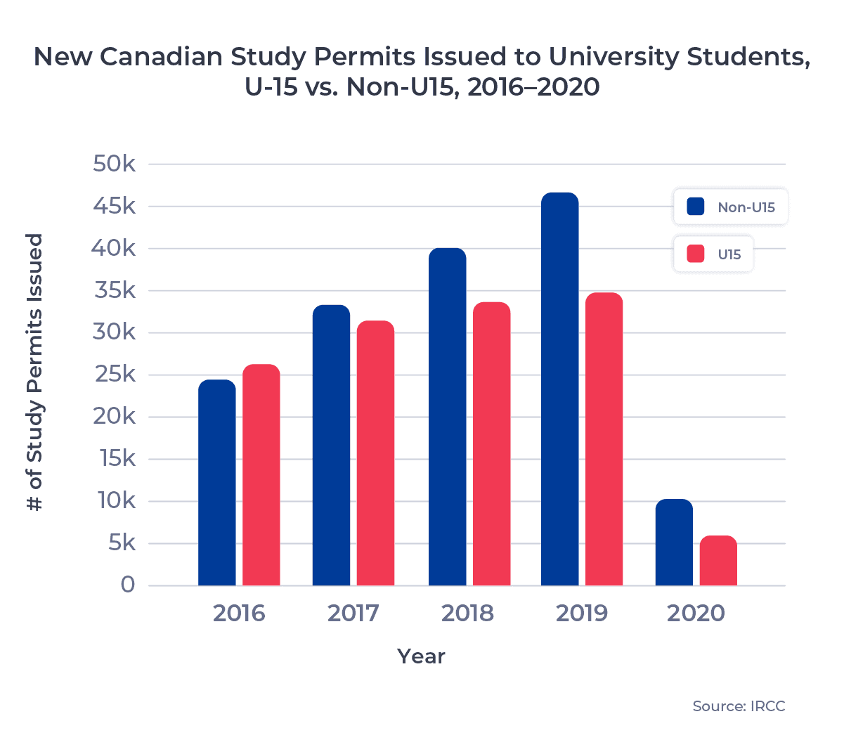 Applyinsights U15 Institutions Losing International Student Market Share