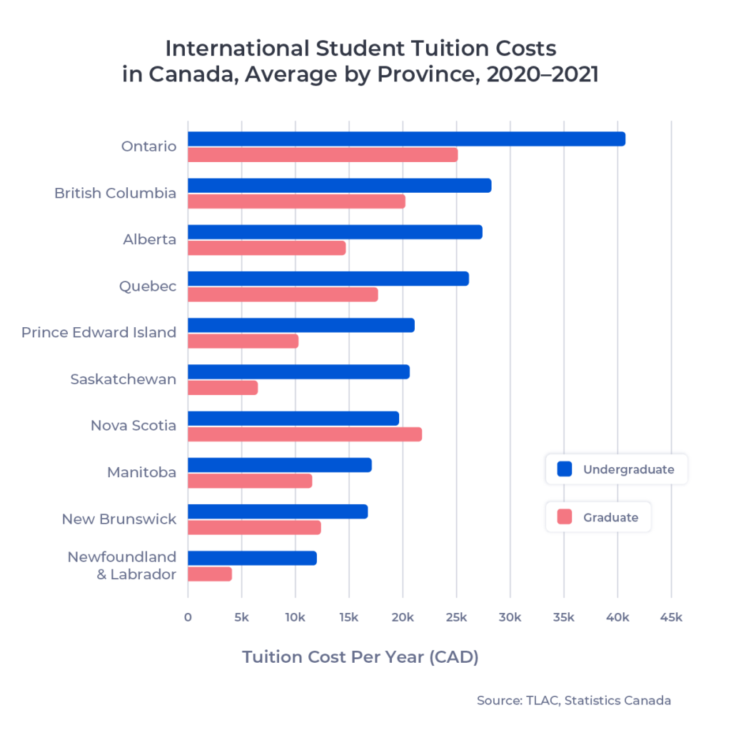 Hitungan Biaya Kuliah dan Biaya Hidup di Canada Kuliah Kanada