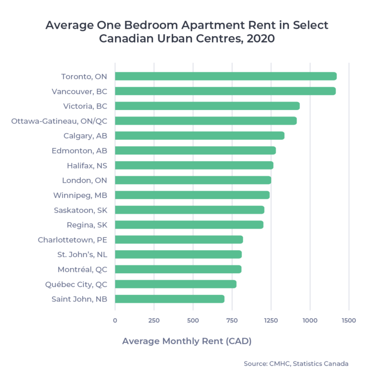 ApplyInsights International Student Tuition and Housing Costs in Canada