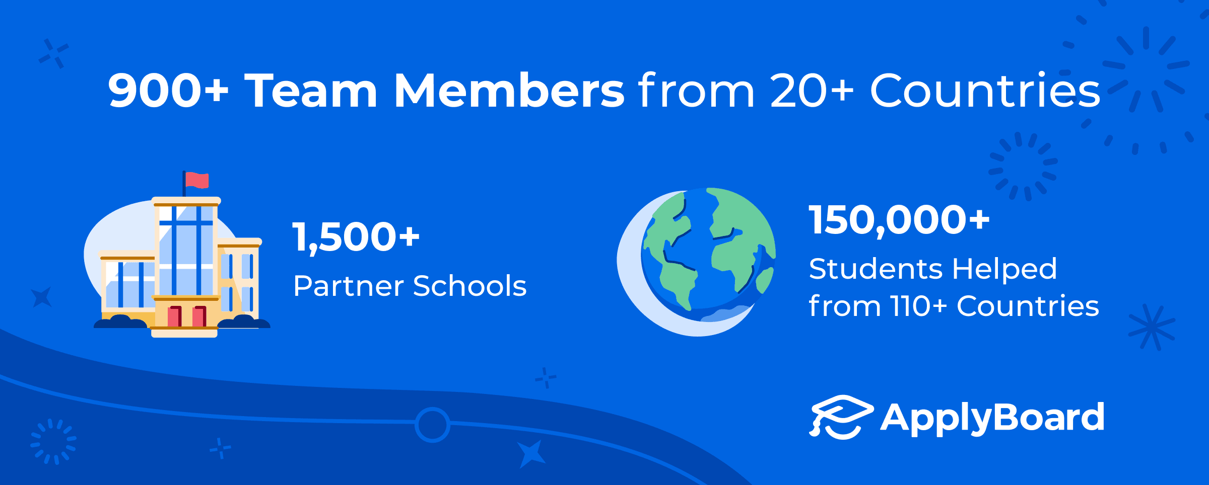 Graphic with stats including 900+ team members from 20+ countries, 500+ partner schools, and 150,000+ students helped from 110+ countries