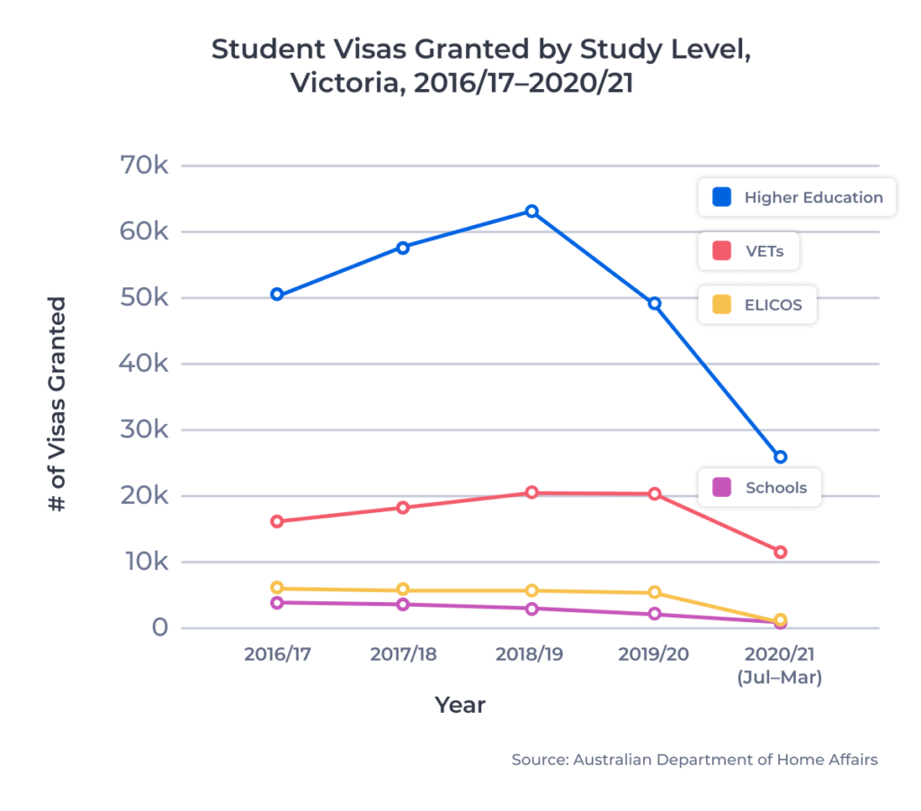 Applyinsights: Post-covid Visa Trends For Australian International Ed