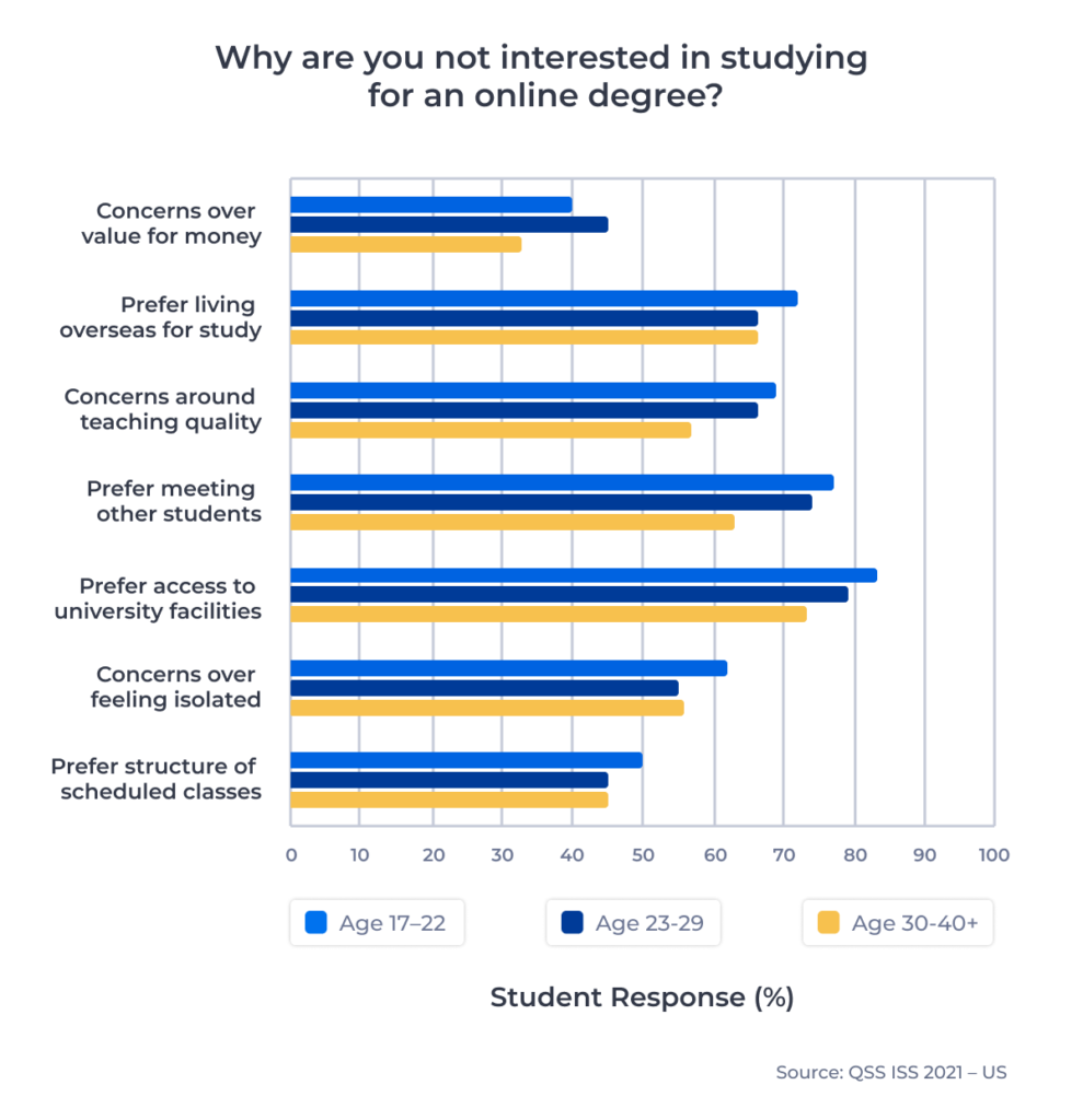 ApplyInsights: How COVID-19 Changed Students’ Plans To Study In The US