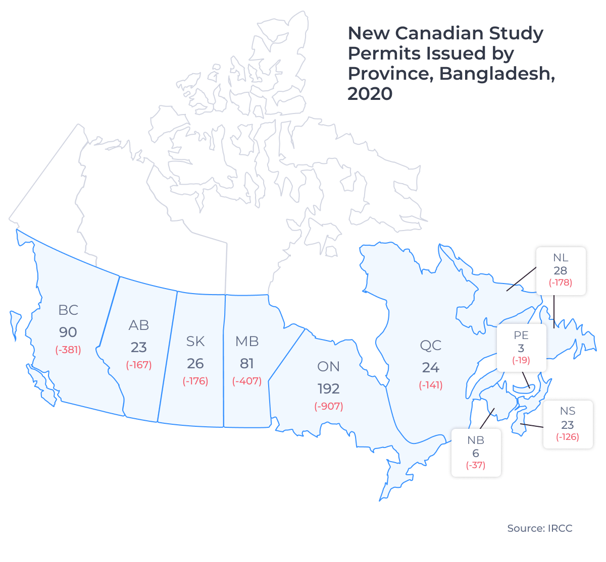New Canadian Study Permits Issued by Province, Bangladesh, 2020