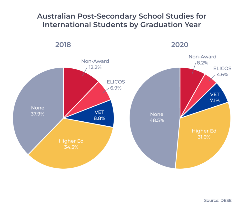 what-the-u-s-can-learn-from-australia-on-school-choice-reason-foundation