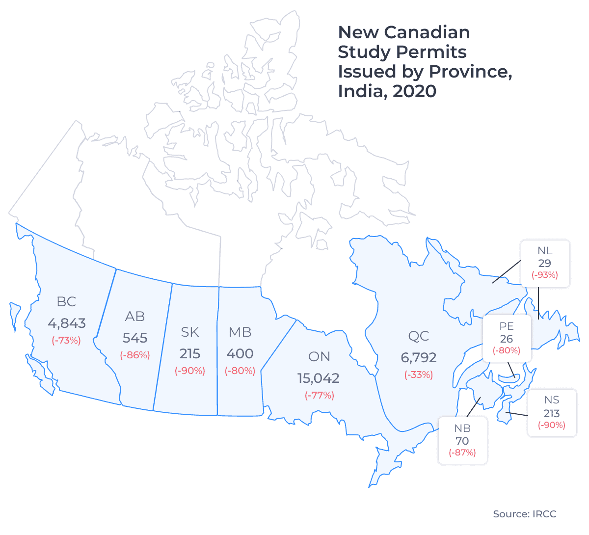 Map of Canada showing the number of new study permits issued to Indian nationals by province in 2020, as well as the percentage change from 2019.