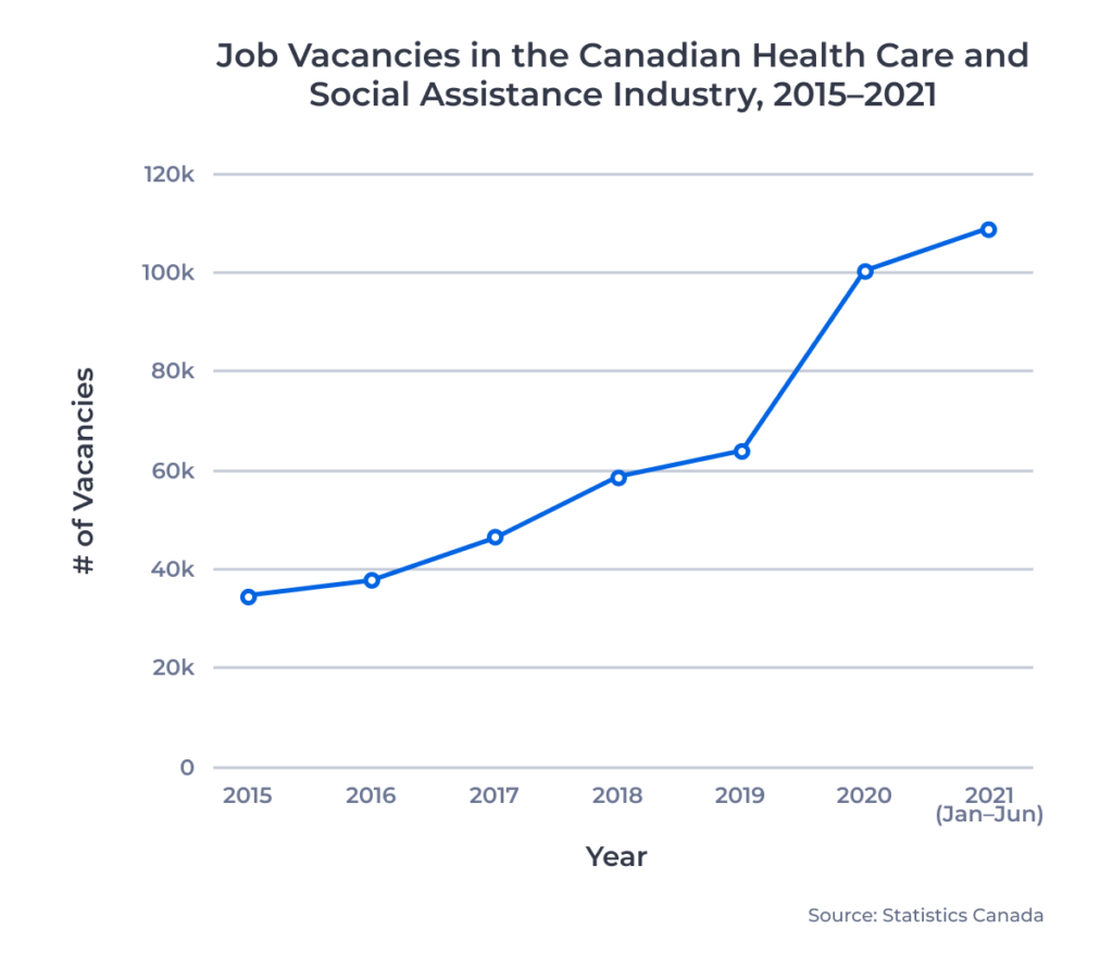 ApplyInsights Healthcare and Skilled Trades Workers Needed in Canada