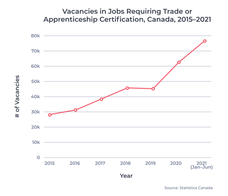 applyinsights-healthcare-and-skilled-trades-workers-needed-in-canada