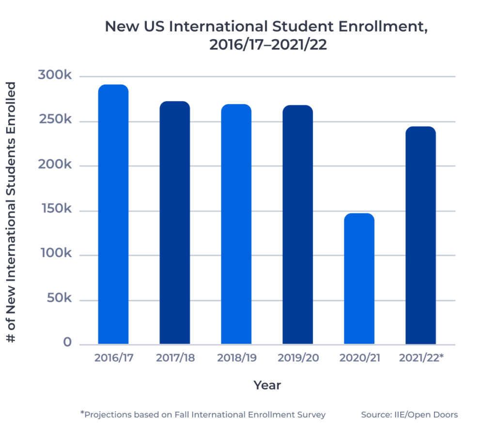 ApplyInsights: Handling the Coming International Student Wave