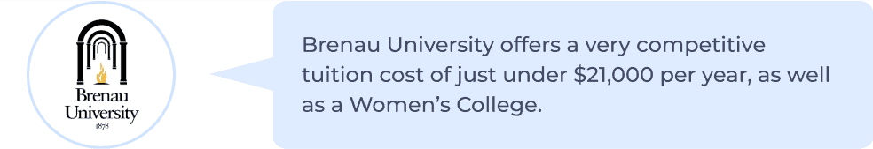 Brenau University offers a very competitive average tuition cost of just under ,000 per year, as well as a Womenâs College. 