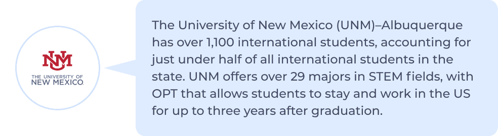 University of New Mexico (UNM)âAlbuquerque has over 1,100 international students, accounting for just under half of all international students in the state. UNM offers over 29 majors in STEM fields, with OPT that allows students to stay and work in the US for up to three years after graduation.