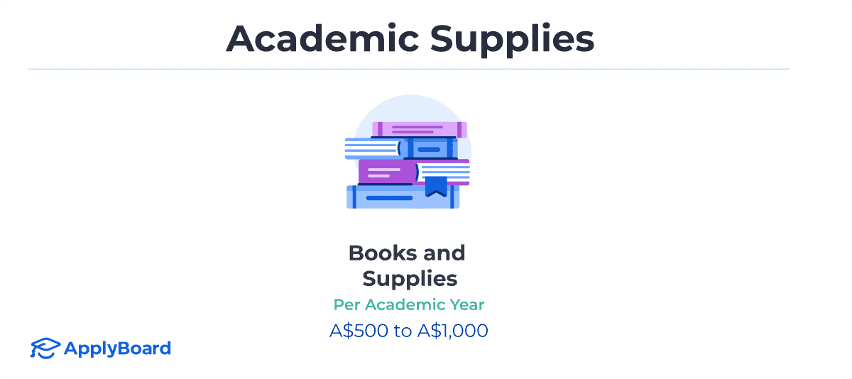 Infographics of academic supplies and the related costs.