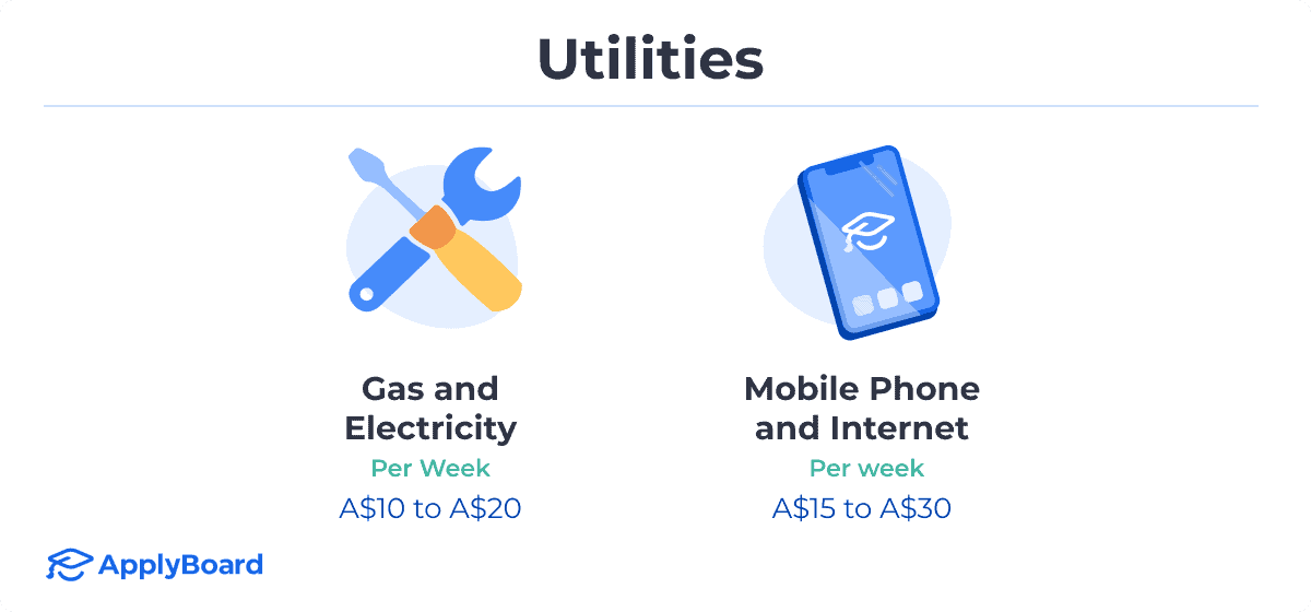 Infographics of a mobile phone, utilities, internet, and the related costs.