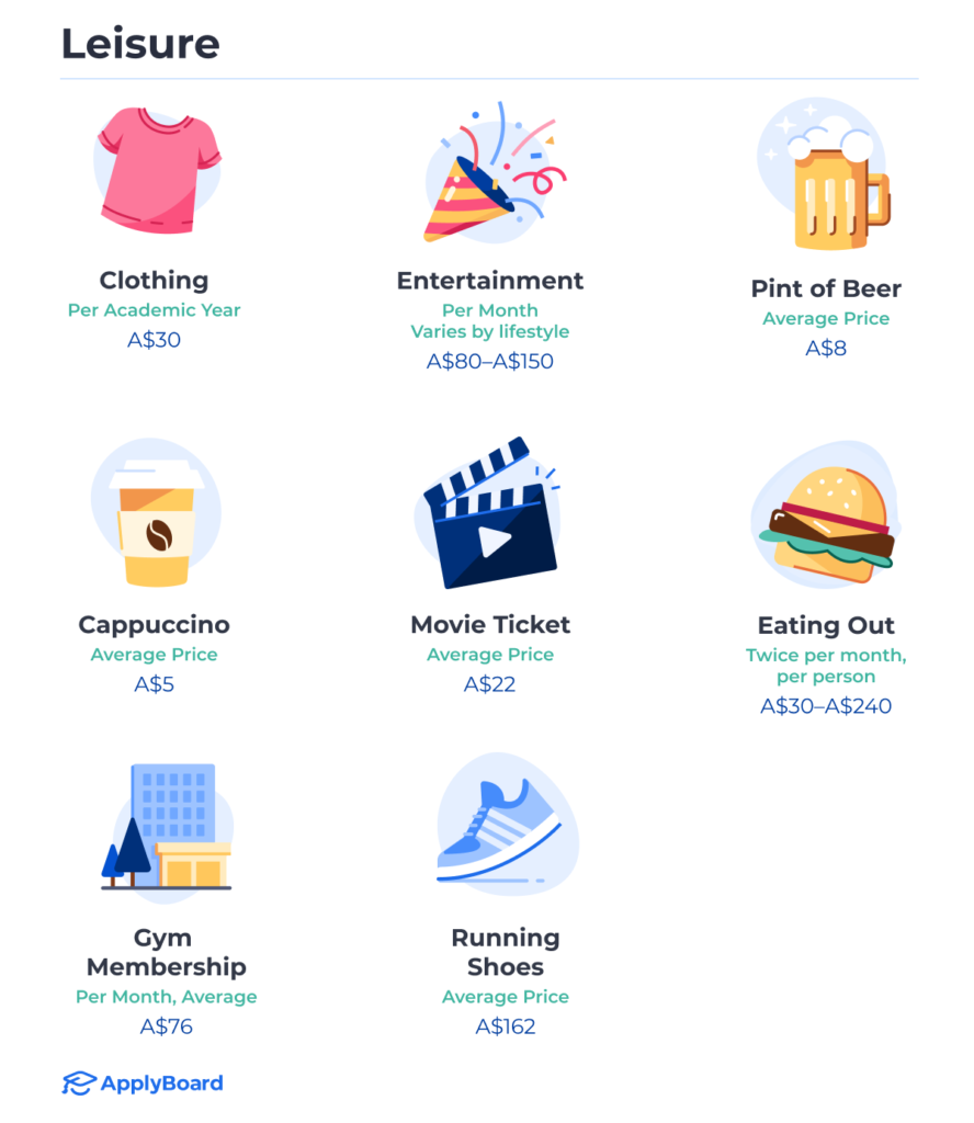 A variety of images representing popular leisure activities in Ontario. Their average costs are listed beneath each image (like a running shoe, pint of beer, take-out coffee, or hamburger)