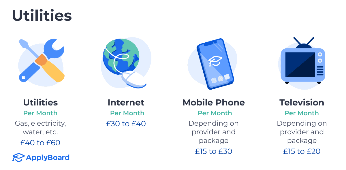 Infographics of a mobile phone, utilities, internet, and a television, and the related costs.