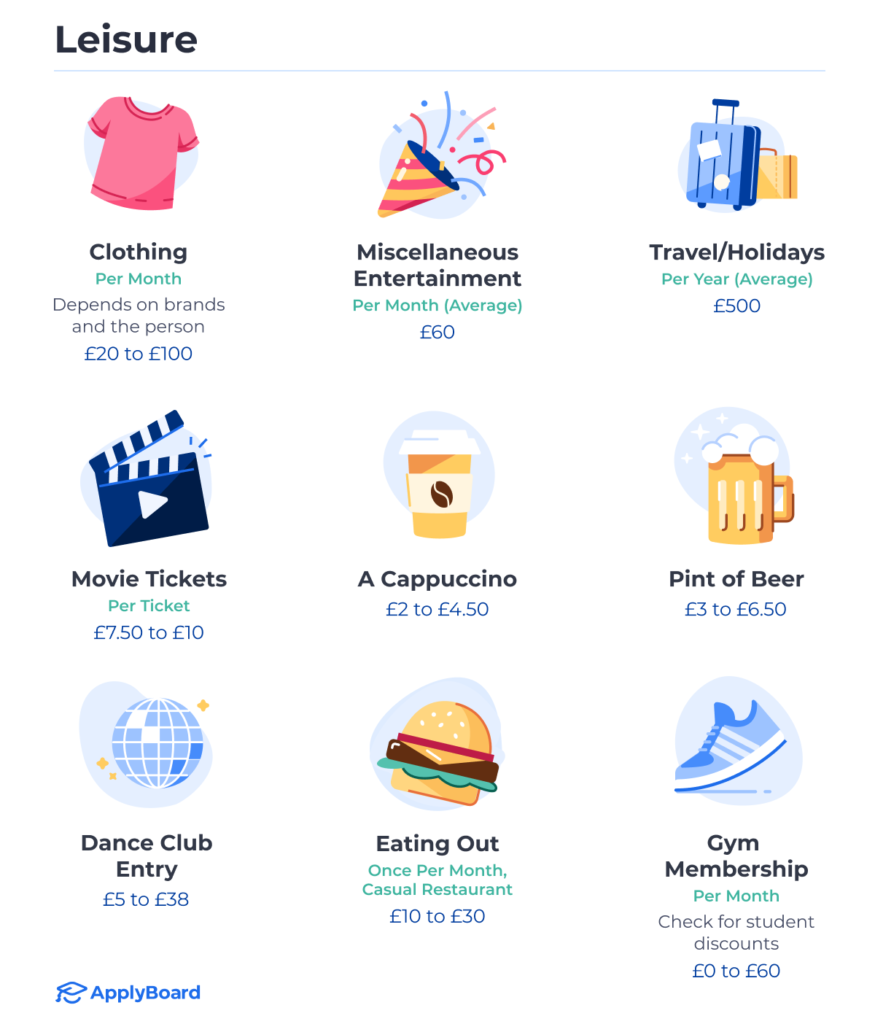 Average costs for leisure activities in the UK (August 2024) with illustrations of a red t-shirt, a hamburger, a running shoe, luggage, and other images representative of different activities.