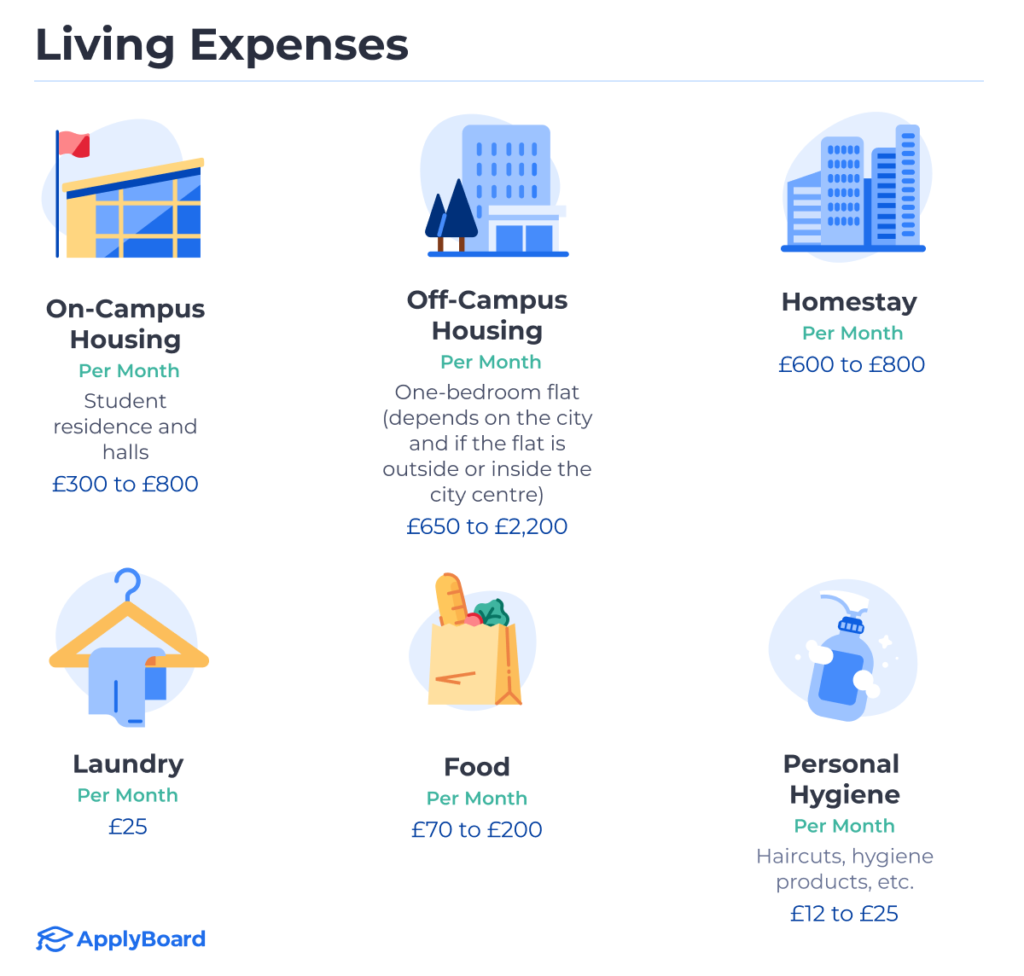 Cost Of Living In The United Kingdom ApplyBoard   UK Living Expenses V2 1024x976 