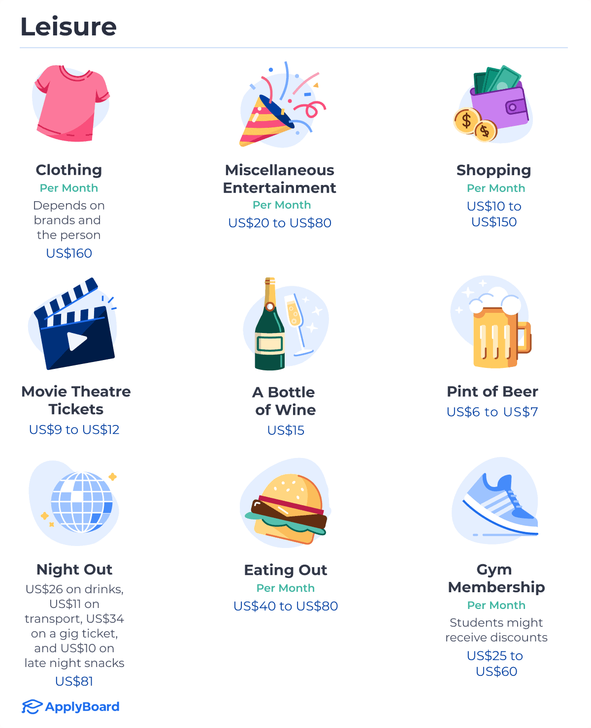 Infographics of clothing, miscellaneous entertainment, shopping, movie theatre tickets, bottle of wine, pint of beer, night out, eating out, and a gym membership, and the related costs.