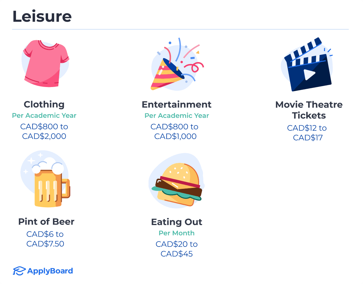 Infographics of clothing, miscellaneous entertainment, shopping, movie theatre tickets, bottle of wine, pint of beer, night out, eating out, and a gym membership, and the related costs.