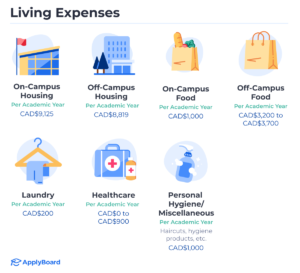 Cost of Living in Canada | ApplyBoard