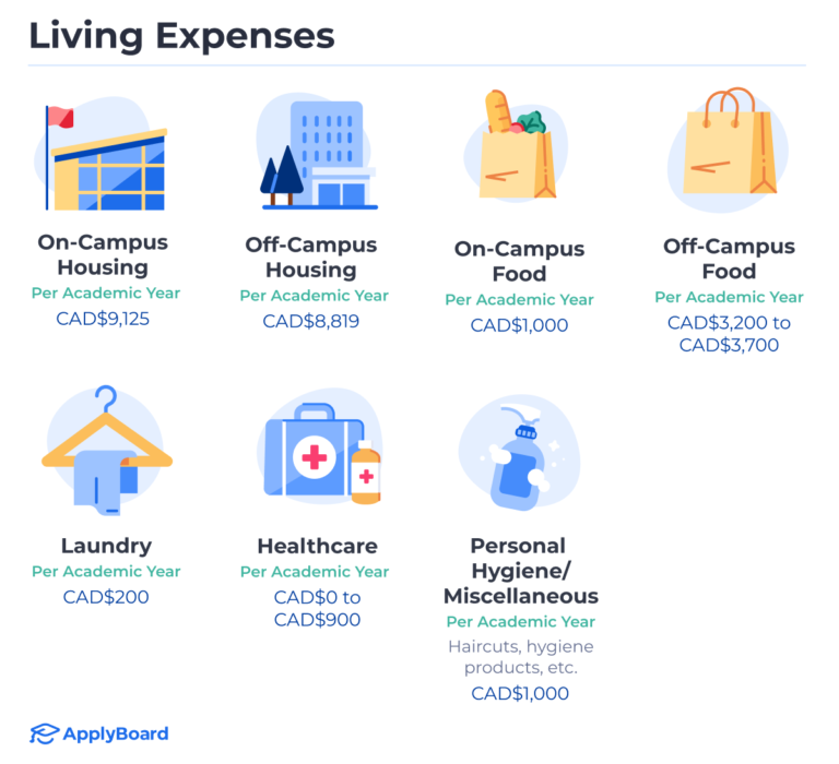 Cost of Living in Canada ApplyBoard