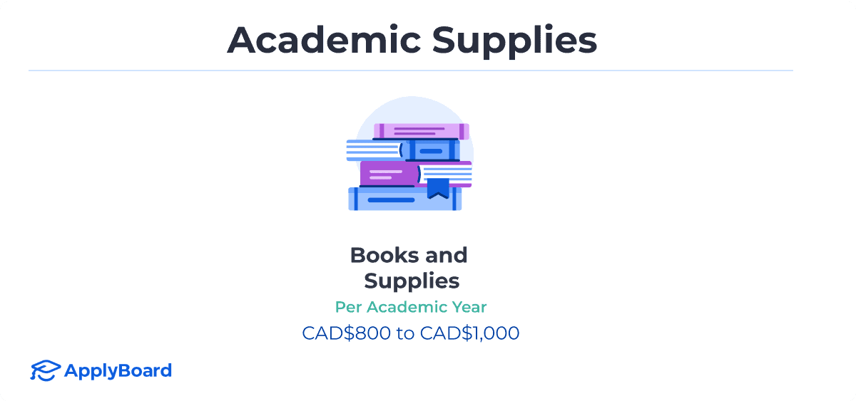 Infographics of academic supplies and the related costs.