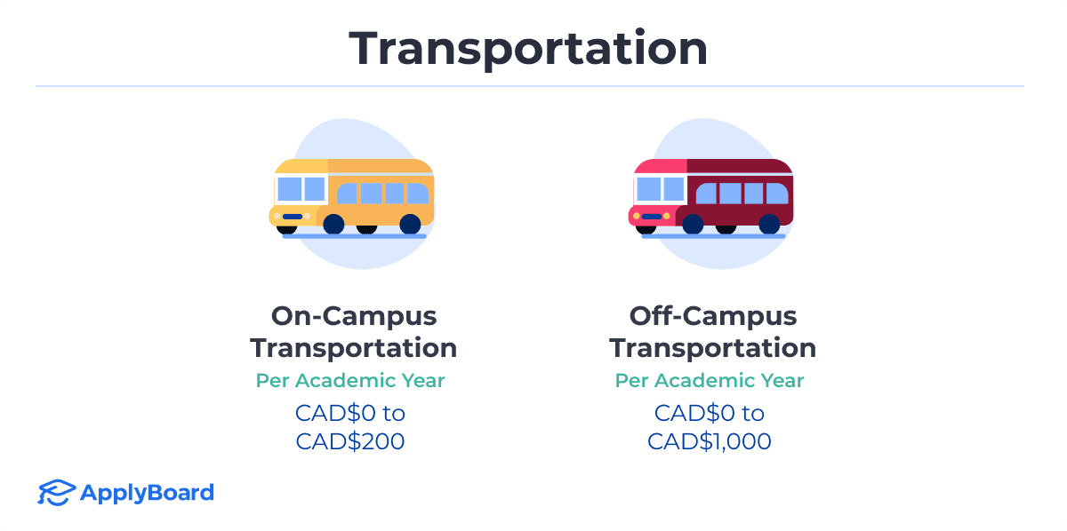 Infographics of transportation.