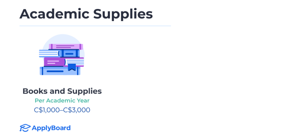 A stack of books and the average cost of academic supplies in Canada in 2024.