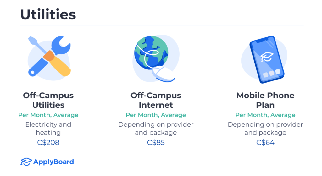Average costs for utilities in Canada are written out in text, with representative images above each utility (like a smartphone for a phone plan).