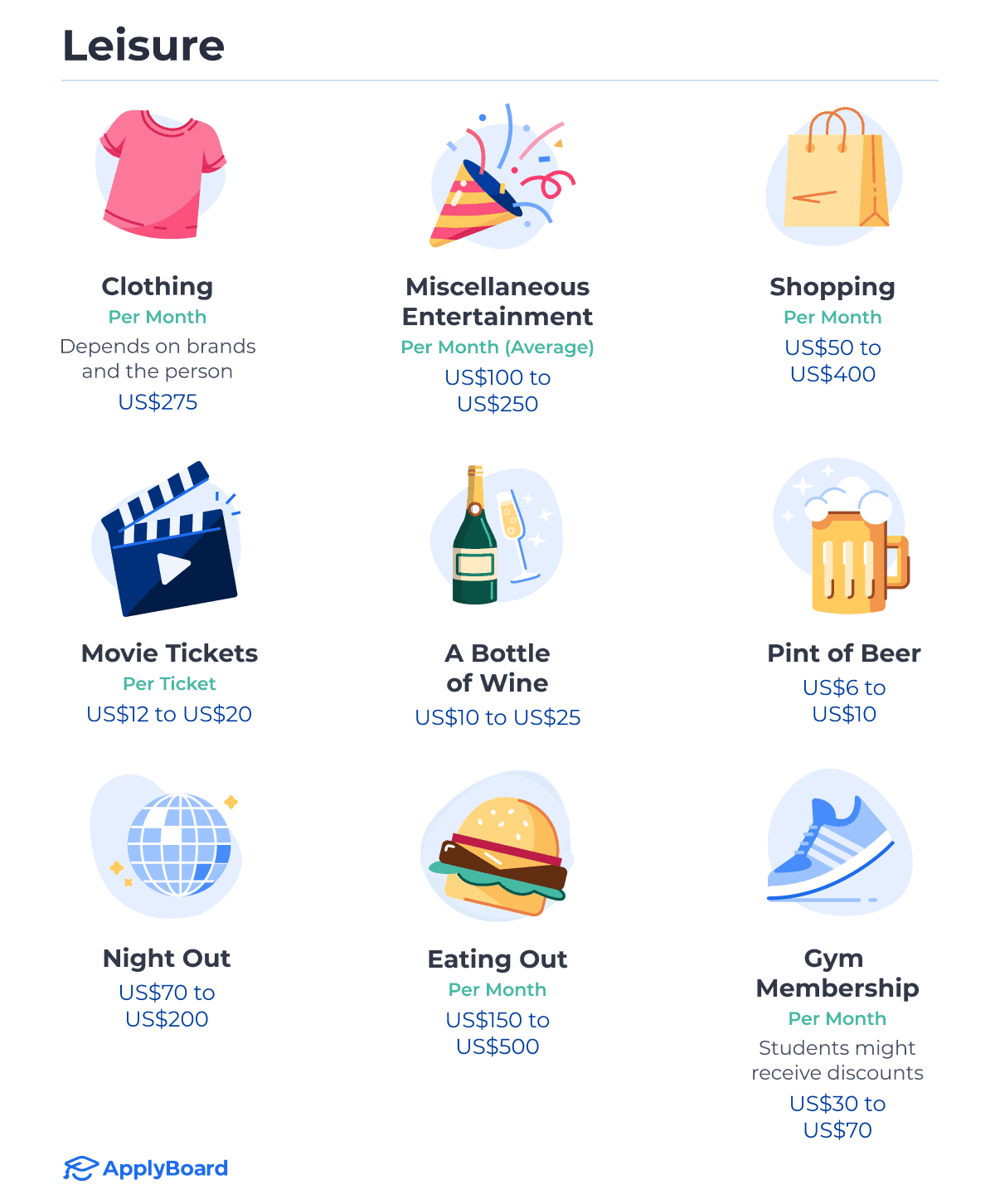 Infographics of clothing (US$275 per month), miscellaneous entertainment (US$100 to US$250 per month), shopping (US$50 to US$400 per month), movie theatre tickets (US$12 to US$20 per ticket), bottle of wine (US$10 to US$25), pint of beer (US$6 to US$10), night out (US$70 to US$200), eating out (US$150 to US$500 per month), and a gym membership (US$30 to US$70 per month), and the related costs.