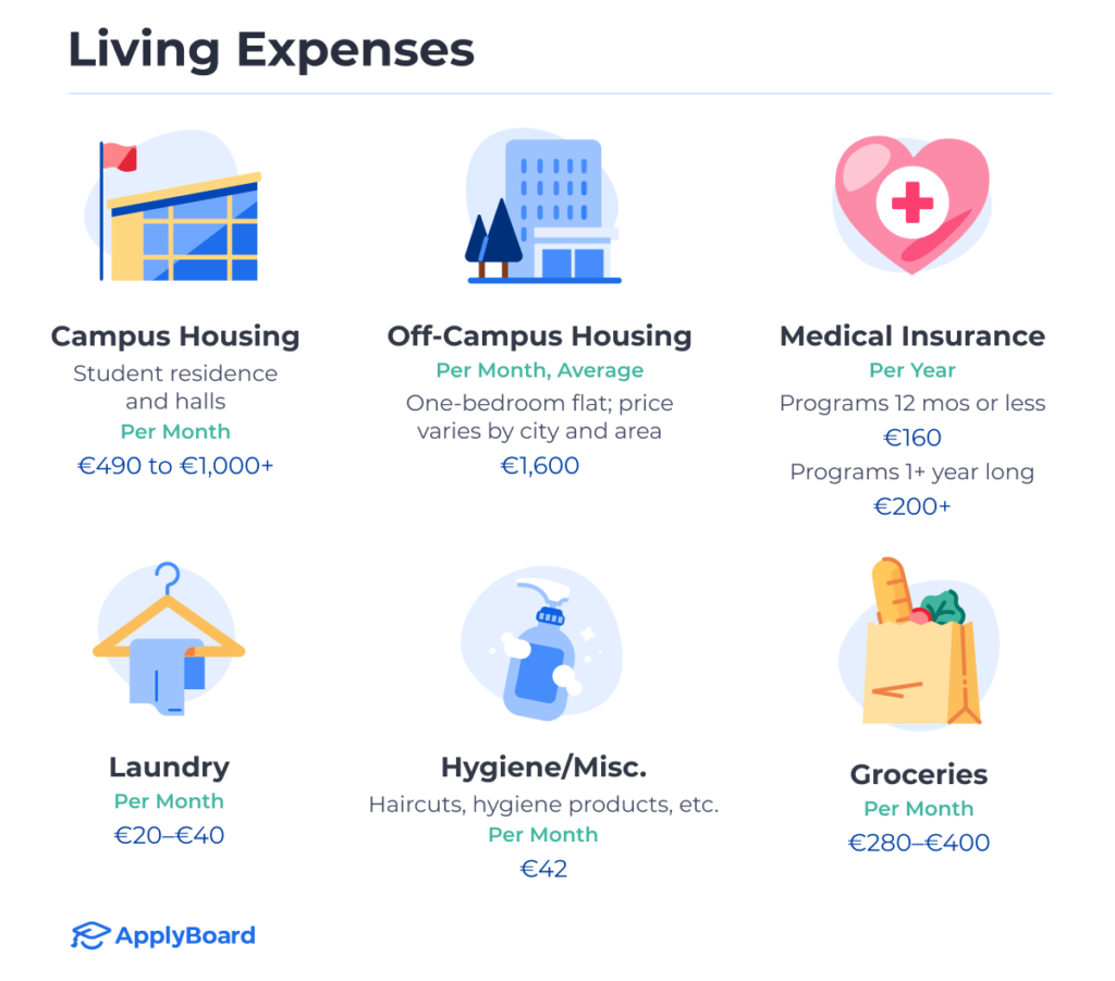 Cartoonish buildings, clothing on a hanger, a heart with a red cross, and a bag of groceries - all representing common cost-of-living expenses.